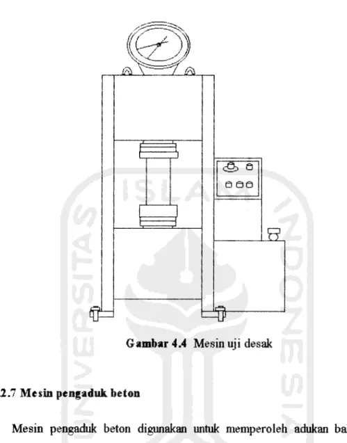 Gambar 4.4 Mesin uji desak