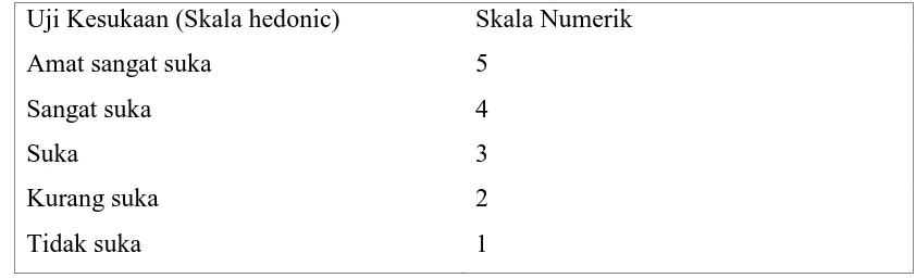 Table 3.1 Uji Skala Hedonik  