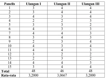 Tabel 2.  Data hasil uji organoleptik terhadap tekstur kulit risol dari tepung        