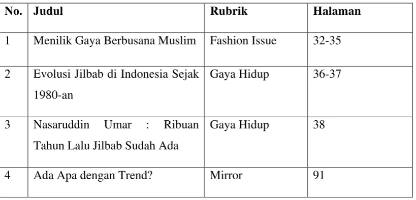 Tabel 2 