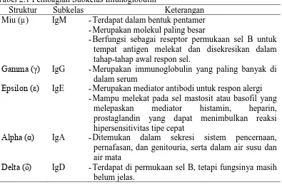 Tabel 2.1 Pembagian Subkelas Imunoglobulin Struktur Subkelas 