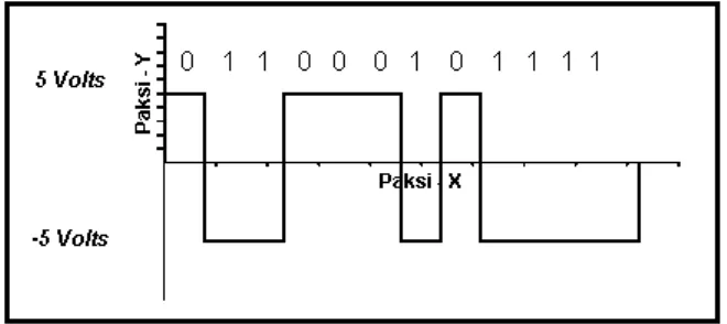 Gambar Prinsip kerja Delta Modulation