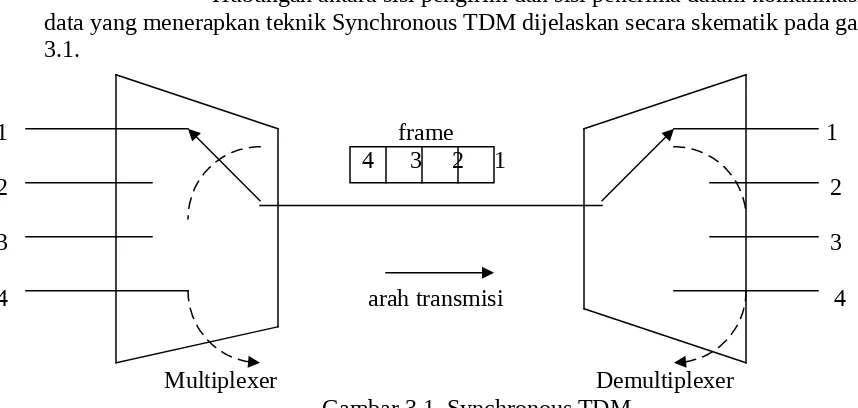 gambar 3.2).