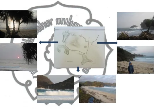 Gambar  3.2.  view pantai srau 