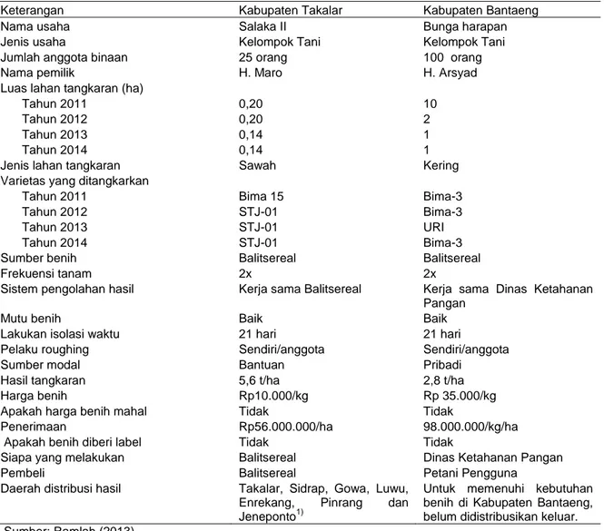 Tabel 4.  Kinerja  kelembagaan    sistem  produksi  benih  sumber  serealia  di  Kabupaten  Takalar  dan  Bantaeng, Provinsi Sulawesi Selatan, 2013 