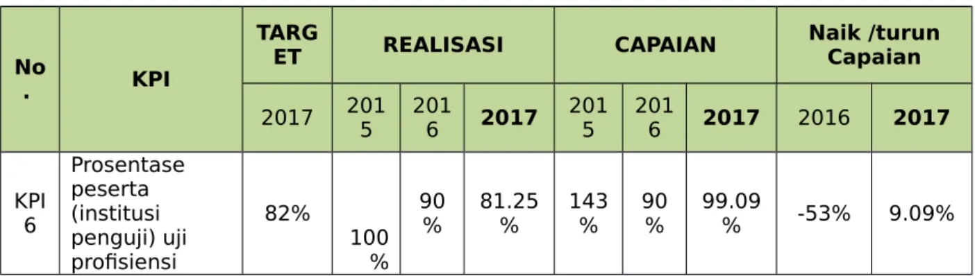 Tabel KPI.6