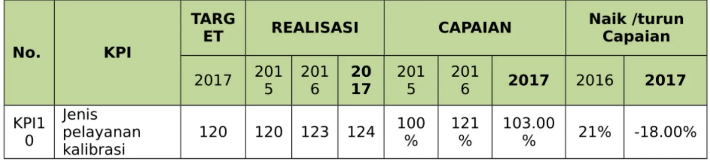 Tabel KPI.10