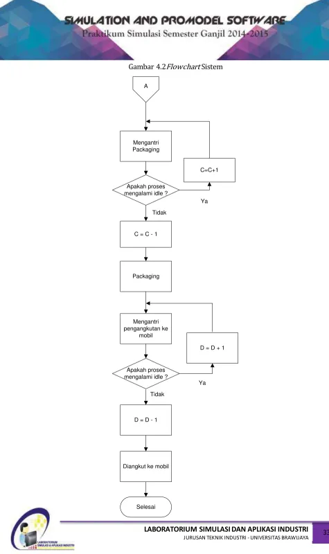 Gambar 4.2Flowchart Sistem 
