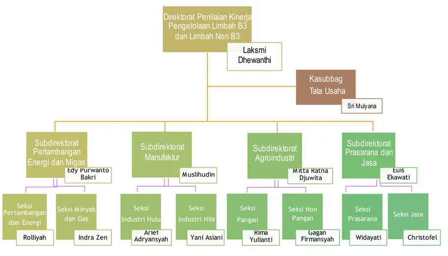 Gambar  2.1. Bagan  Struktur  Organisasi
