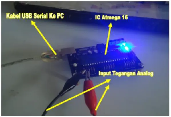 Gambar 18. Mikrokontroler Atmega 16  Mikrokontroler Atmega 16 berfungsi untuk  merubah  tegangan  keluaran  analog  sensor  menjadi  tegangan  digital  (ADC)  agar  tegangan  keluaran  sensor  dapat  direkam  dan  ditampilkan  bentuk  gelombang getarannya 