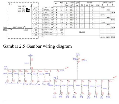 Gambar 2.5 Gambar wiring diagram 