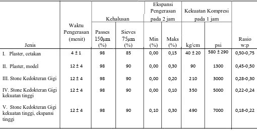 Tabel 1. Jenis-Jenis Produk Gipsum11 