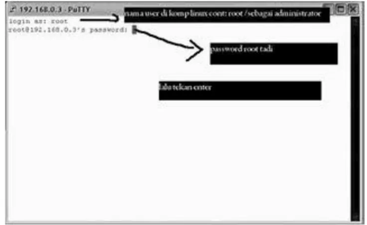 Gambar 5. Konsole Aplikasi Putty  “Login as:” diisikan “root” agar masuk sebagai administrator