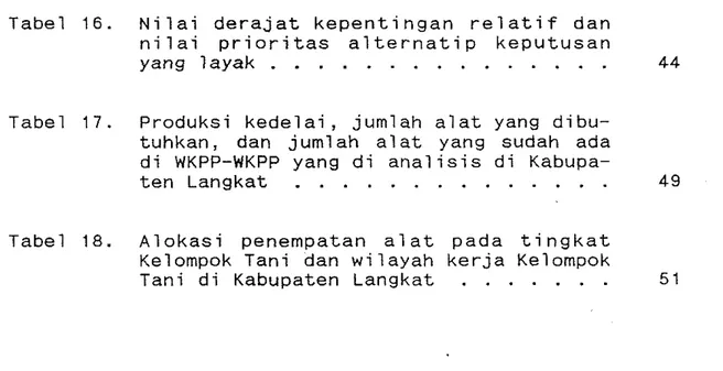 Tabel  16.  Nilai  derajat kepentingan  relatif  dan  ni lai  prioritas  alternatip  keputusan 