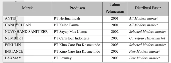 Tabel 1 . Merek hand sanitizer yang beredar di pasar  