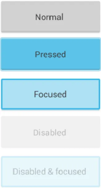 Gambar 2.4 Touch Feedback  2.3.5 Android SDK 