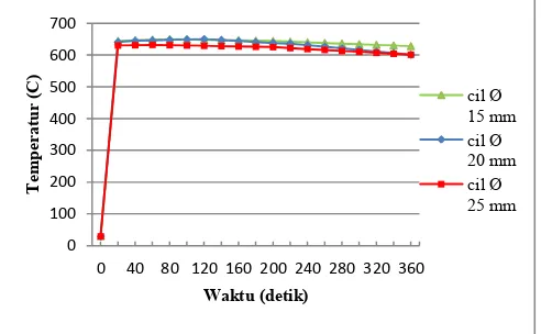 Tabel  2. shrinkage hasil pengecoran