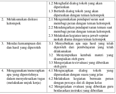 Tabel 3.2 Kategori Keaktifan Siswa 