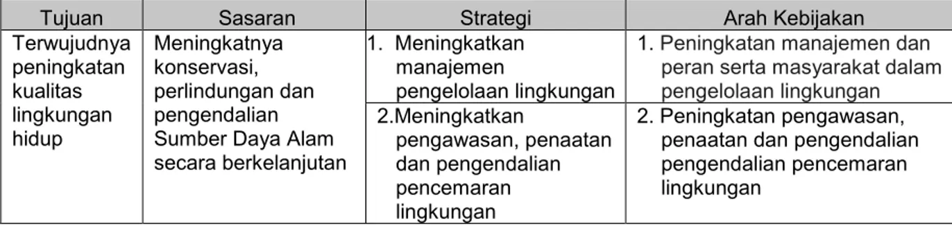 Tabel II.2. Perubahan Perjanjian Kinerja Tahun 2017  No.  Sasaran 