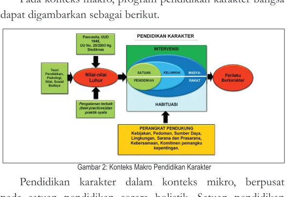 Gambar 2: Konteks Makro Pendidikan Karakter