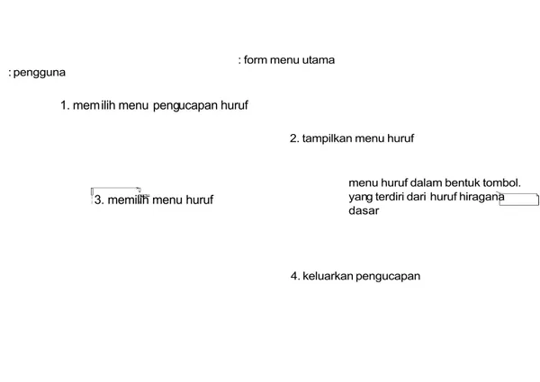 Gambar 3.9 Diagram Squence Mendengarkan Pengucapan Huruf 