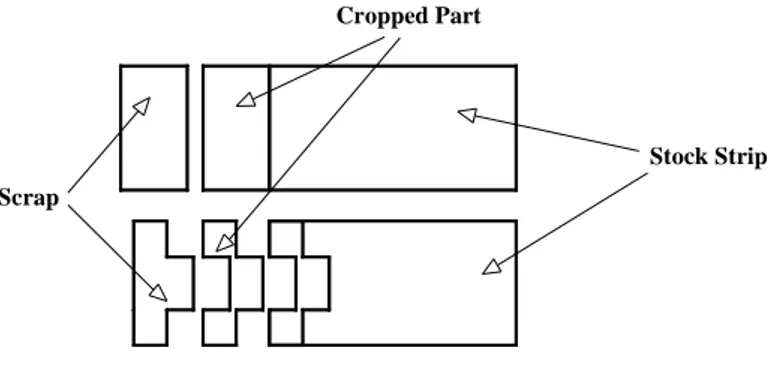 Gambar 2.4 Cropping  e.  Parting (Pemotong Pelubang) 