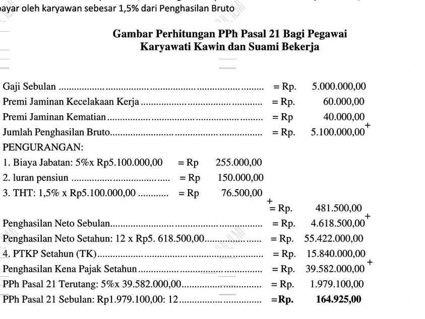 Gambar Perhitungan PPh Pasal 21 Bagi PegawaiGambar Perhitungan PPh Pasal 21 Bagi Pegawai