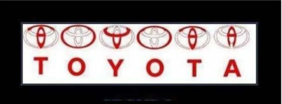 Gambar 2.1    Logo Toyota 