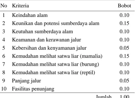 Tabel 4  Bobot kriteria penilaian jalur interpretasi 