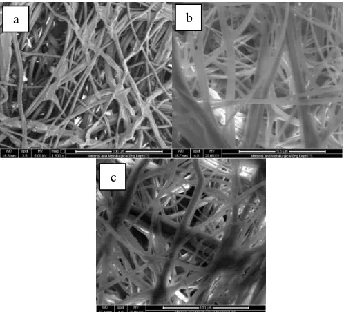 Gambar 3. Membran Kimtech dengan perbesaran 1500x (a) permukaan  membran tanpa perlakuan, (b) dengan perlakuan siklus 1 kali, (c) dengan perlakuan siklus 6 kali 