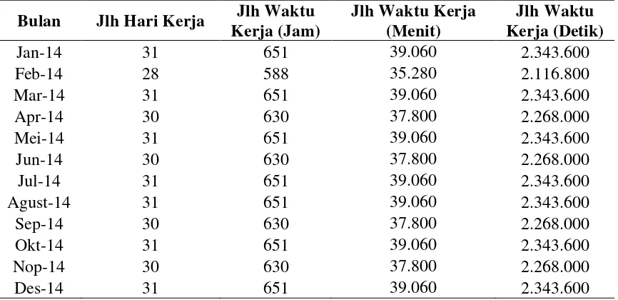 Tabel 5.6. Data Kecepatan Produksi  