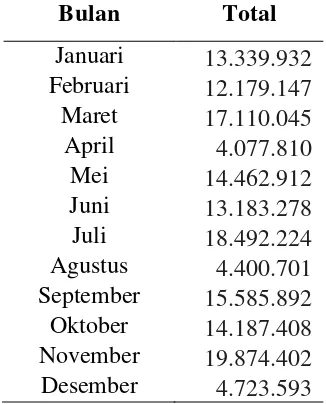 Tabel 5.18. Hasil Peramalan Permintaan Produk PPHW Periode Januari 
