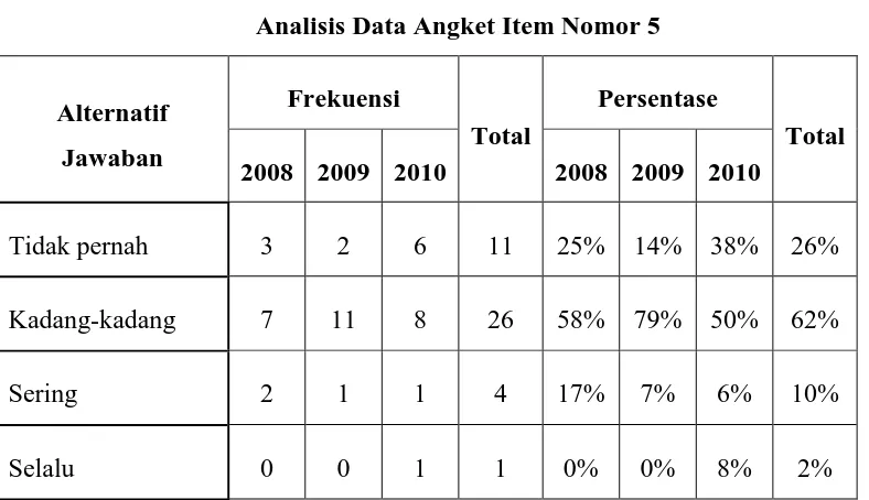 Tabel 7 Analisis Data Angket Item Nomor 5 