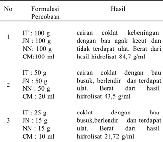 Tabel  1.  Formulasi   atau  penentuan   komposisi  pembuatan glutamat alami dari ikan tengiri