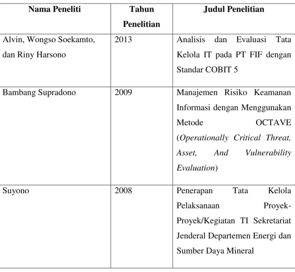 Tabel 2.1  Tabel Penelitian Terdahulu