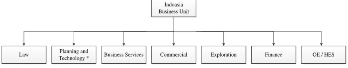 Gambar 3.3  Struktur Organisasi Perusahaan