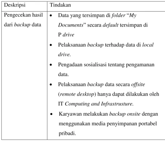 Tabel 4.3  Tabel Output DSS04.07