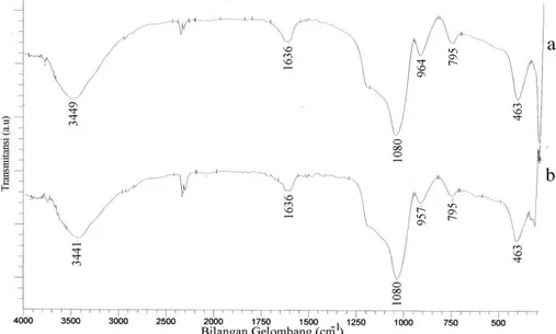 Gambar 2. Spektra inframerah: a) Si-MCM-41 terkalsinasi, b) Al-MCM-41 terkalsinasi  Proses  subtitusi  isomorfis  Si  dengan 