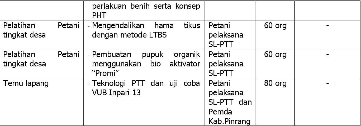 Tabel  9.  Efektifitas  penyebarluasan  inovasi  melalui  media  cetak  pada  kegiatan  SL- SL-PTT di Kabupaten Pinrang 