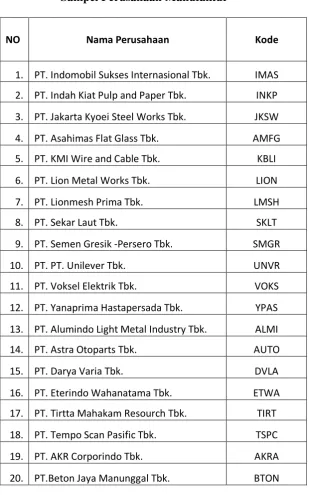 Tabel 4.1 