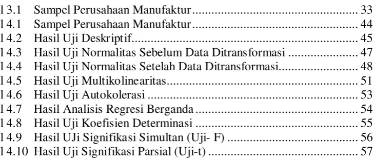 Tabel 3.1  Sampel Perusahaan Manufaktur ...................................................