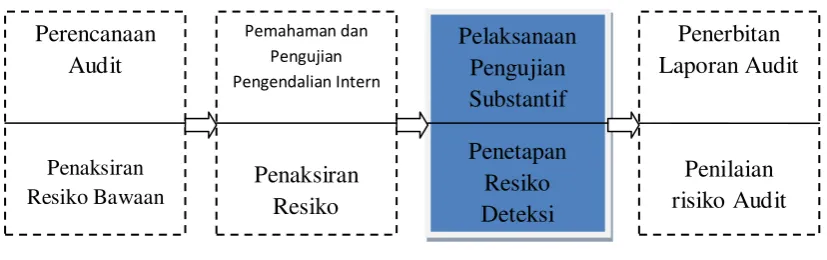 Gambar 2.2  