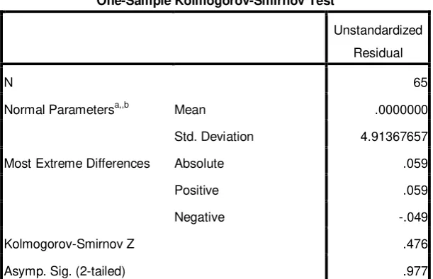Tabel  4.4 