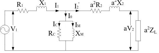 Gambar 2.4 Rangkaian ekivalen transformator dilihat dari sisi primer. 