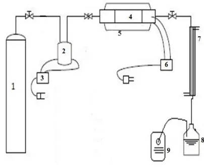 Gambar 2. Skema Peralatan Degradasi Gliserol 