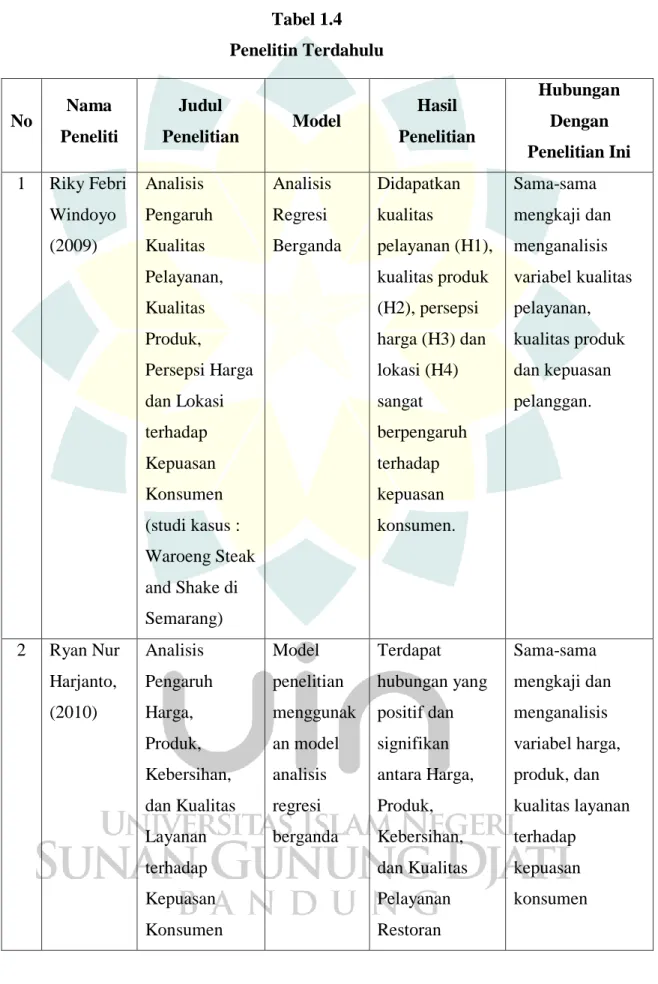 Tabel 1.4  Penelitin Terdahulu 