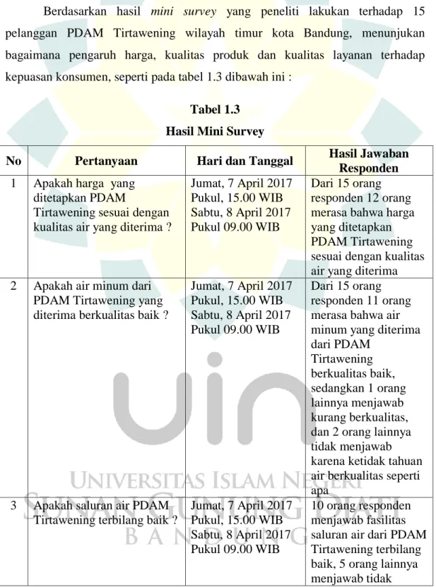 Tabel 1.3  Hasil Mini Survey 