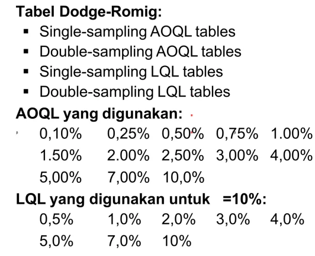 Tabel Dodge-Romig: