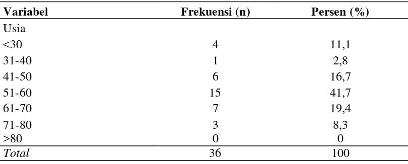 Tabel 5.1. Distribusi Frekuensi Jenis Kelamin  