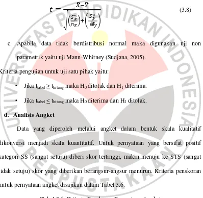 Tabel 3.6. Kriteria Penskoran Pernyataan Angket 